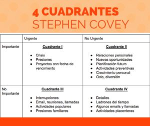 4-cuadrantes-stephen-covey-4